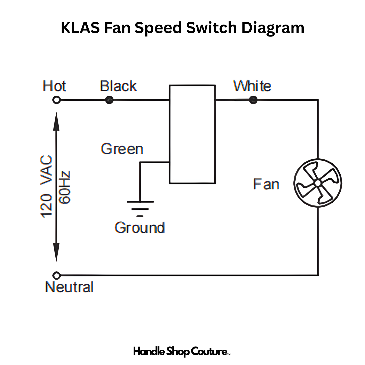 Fan speed switch wiring: hot to the black wire, white wire to the fan, fan to neutral, green to ground